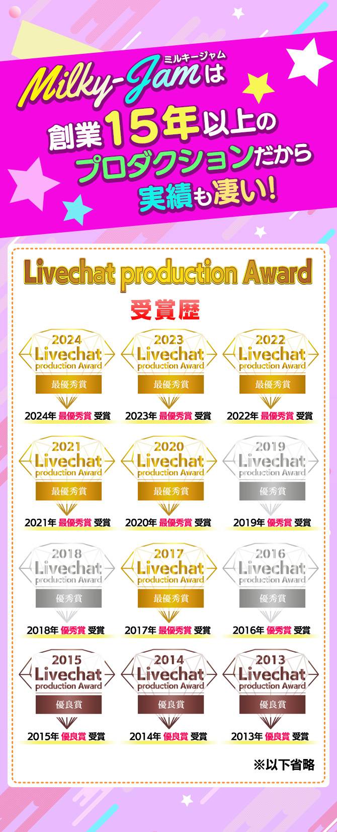 ミルキージャム（MilkyJam）は創業15年以上のプロダクションだから実績も凄い！