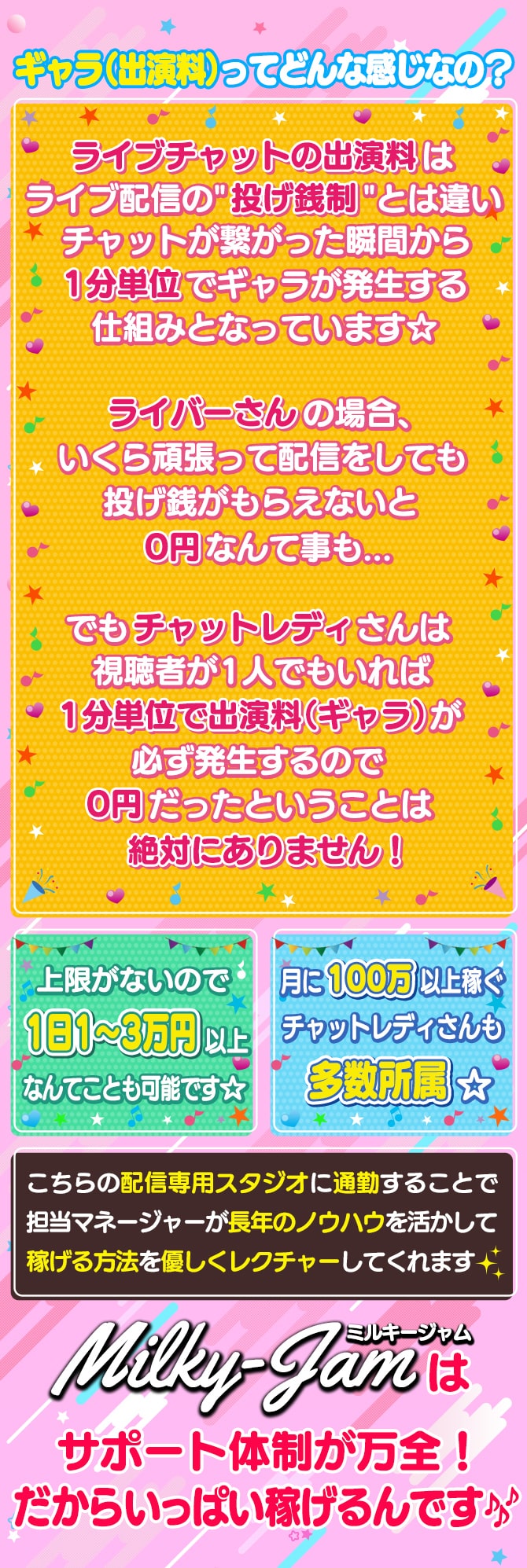 ギャラ（出演料）ってどんな感じなの？