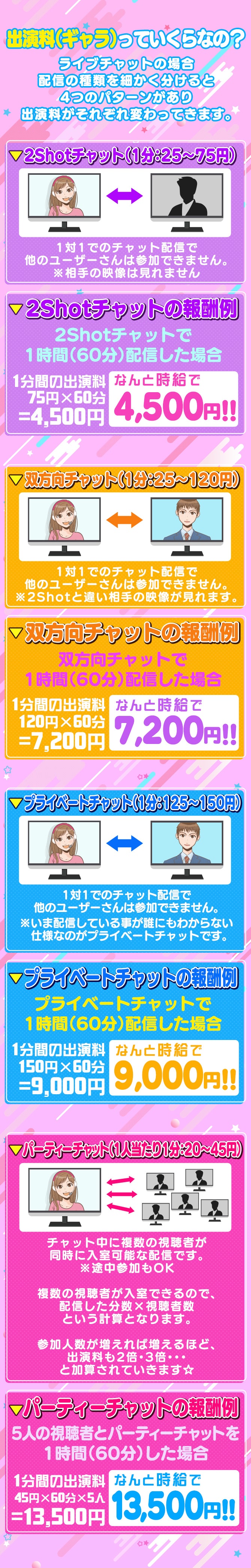 出演料（ギャラ）っていくらなの？