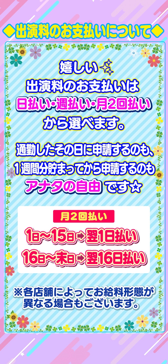 出演料のお支払いについて