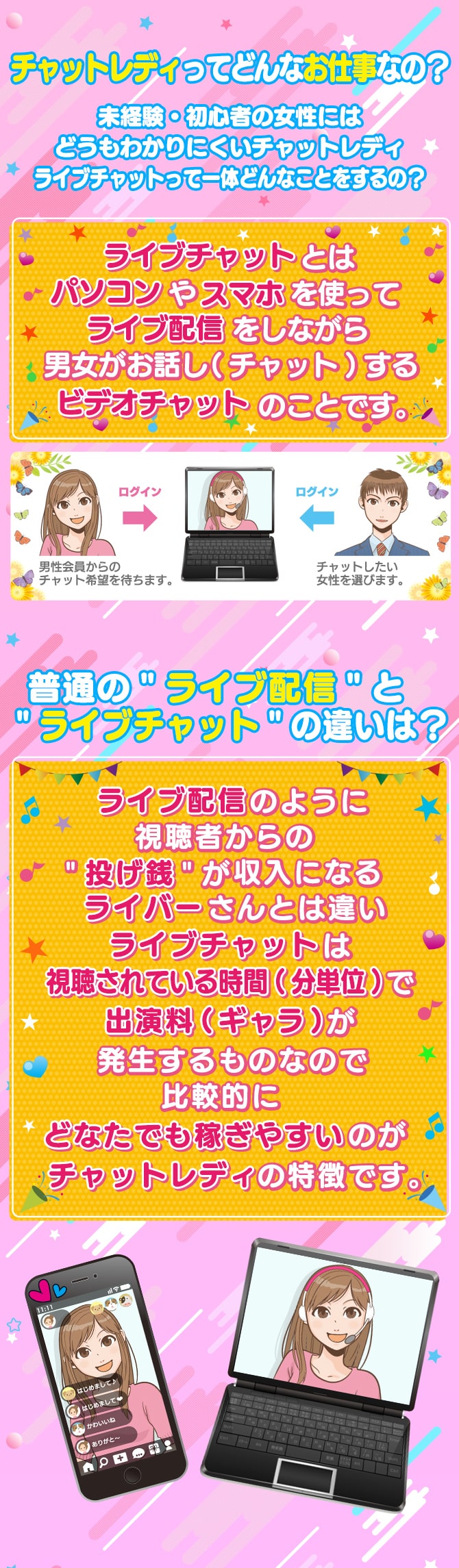 チャットレディってどんなお仕事なの？