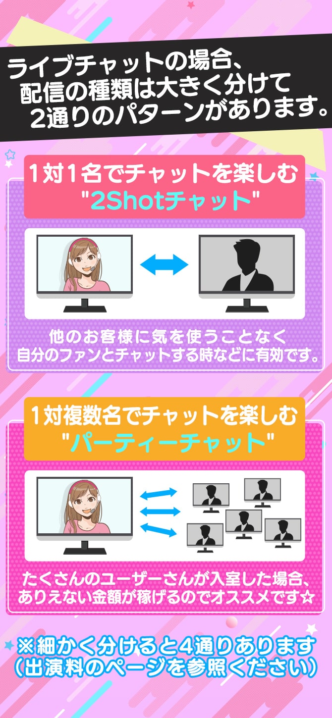ライブチャットの場合、配信の種類は大きく分けて2通りのパターンがあります。